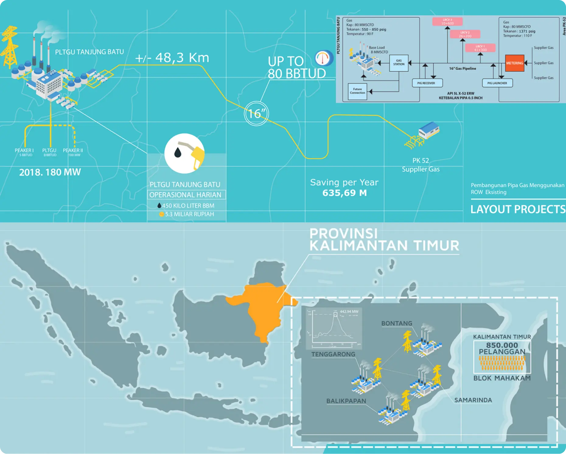 infografis