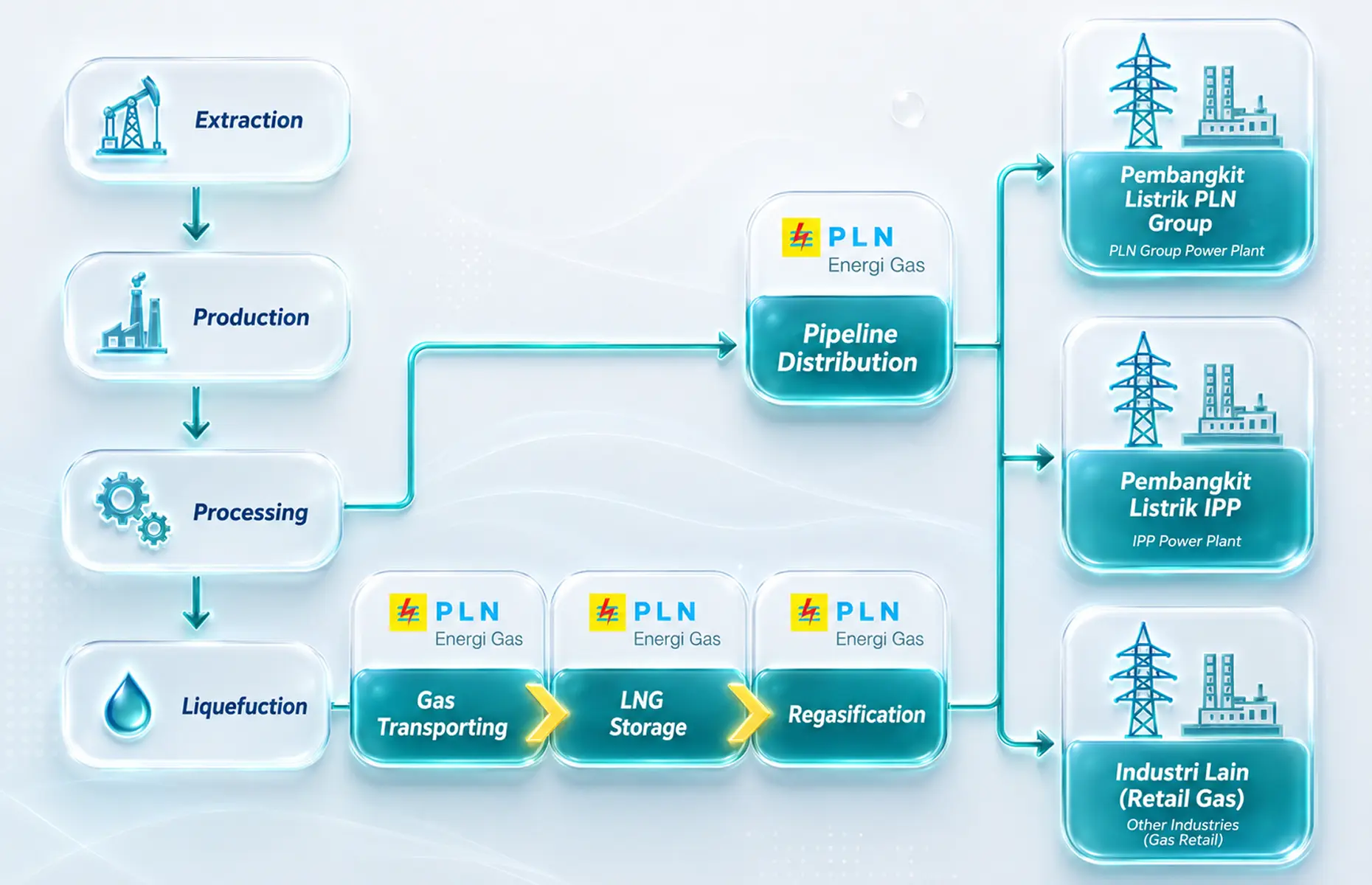 skema-proses-bisnis